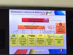 Zum Vergrößern bitte anklicken Foto: Struktur der Stadtwerke